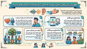 مهم‌ترین روش‌های تبدیل شنونده به حامی برای اقدام در پادکست‌های خیریه