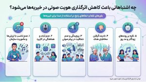 نمونه موفق استفاده از هویت صوتی در یک موسسه خیریه واقعی